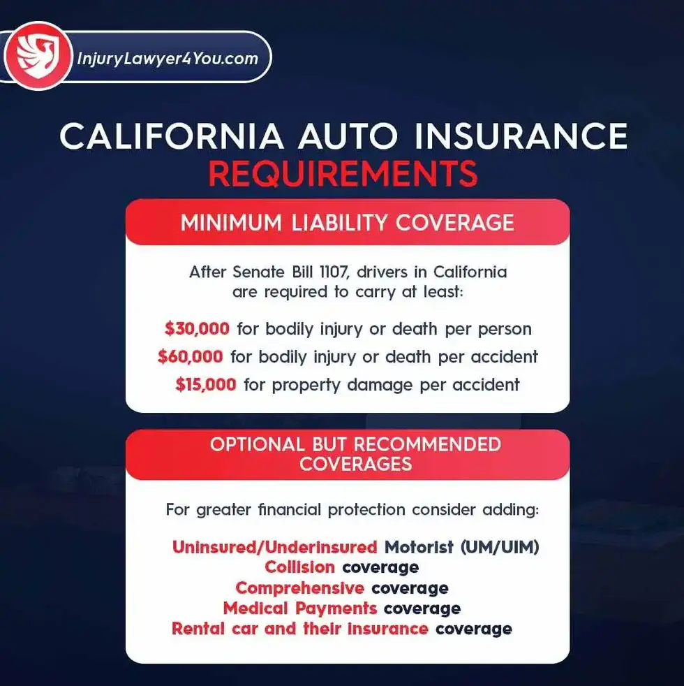 California Auto Insurance Requirements