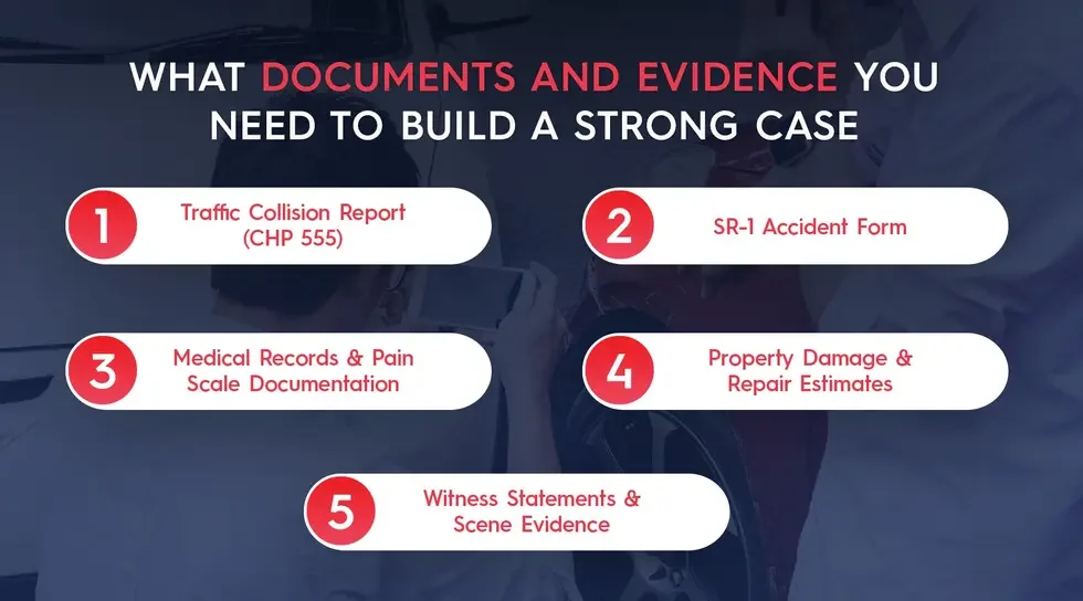 Document to file a car accident lawsuit in California