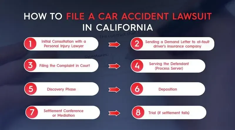 How to File a Car Accident Lawsuit
