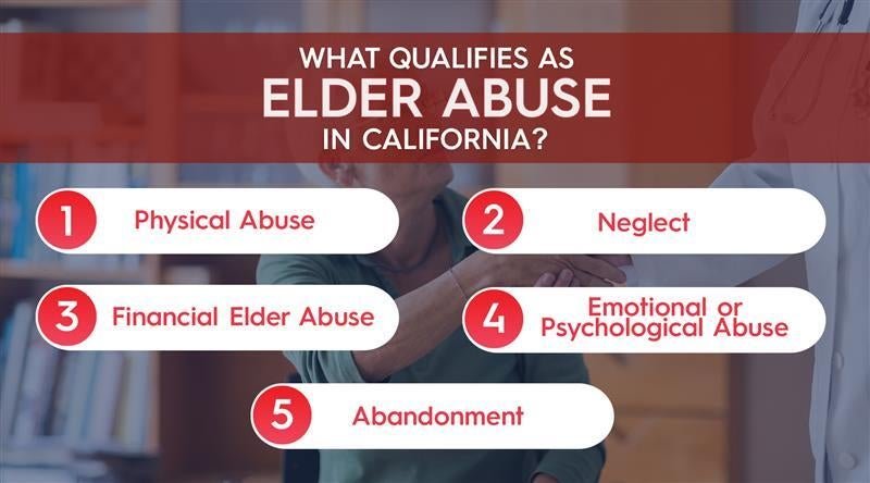 What Qualifies as Elder Abuse in California