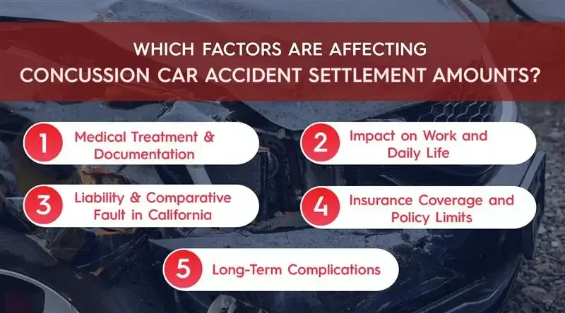Which Factors are Affecting Concussion Car Accident Settlement Amounts